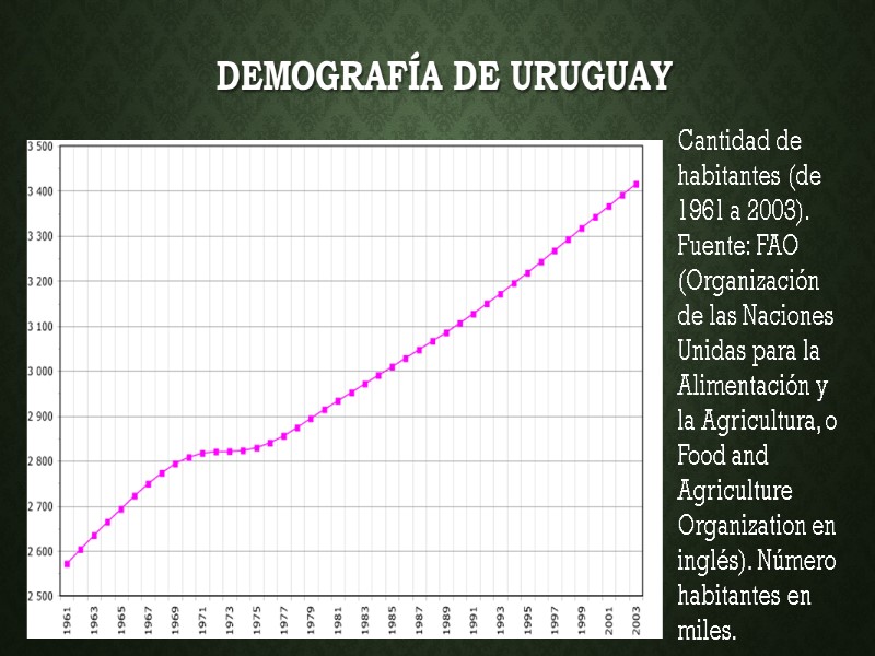 Demografía de Uruguay Cantidad de habitantes (de 1961 a 2003). Fuente: FAO (Organización de